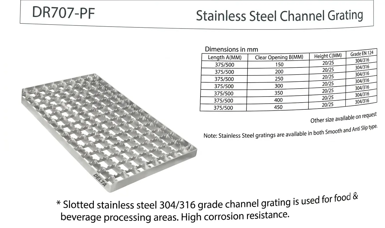 SS Channel Grating (SS 304 / 316)